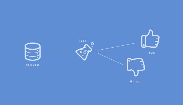 Cara cek kecepatan dan performa server
