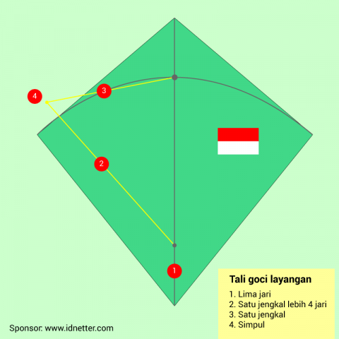 tali goci layangan