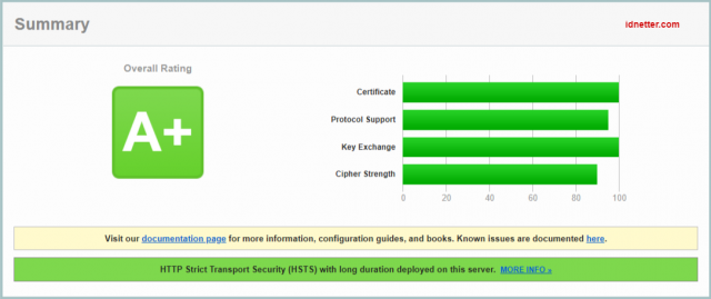 Cara install Let's Encrypt di Nginx